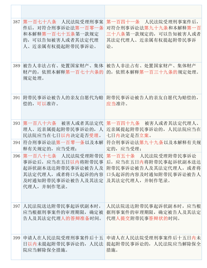 澳门一肖一码100管家婆9995-词语释义解释落实