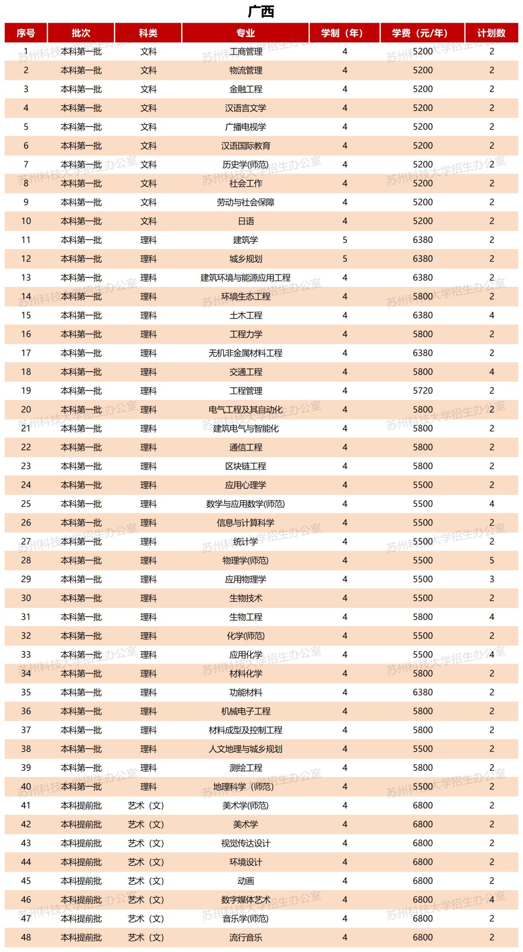 新闻 第5页