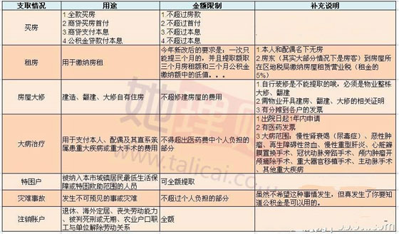 广东省公积金提取制度详解