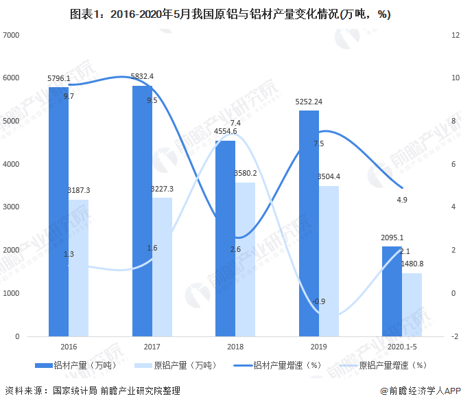 广东省工业安装工作的现状与发展趋势