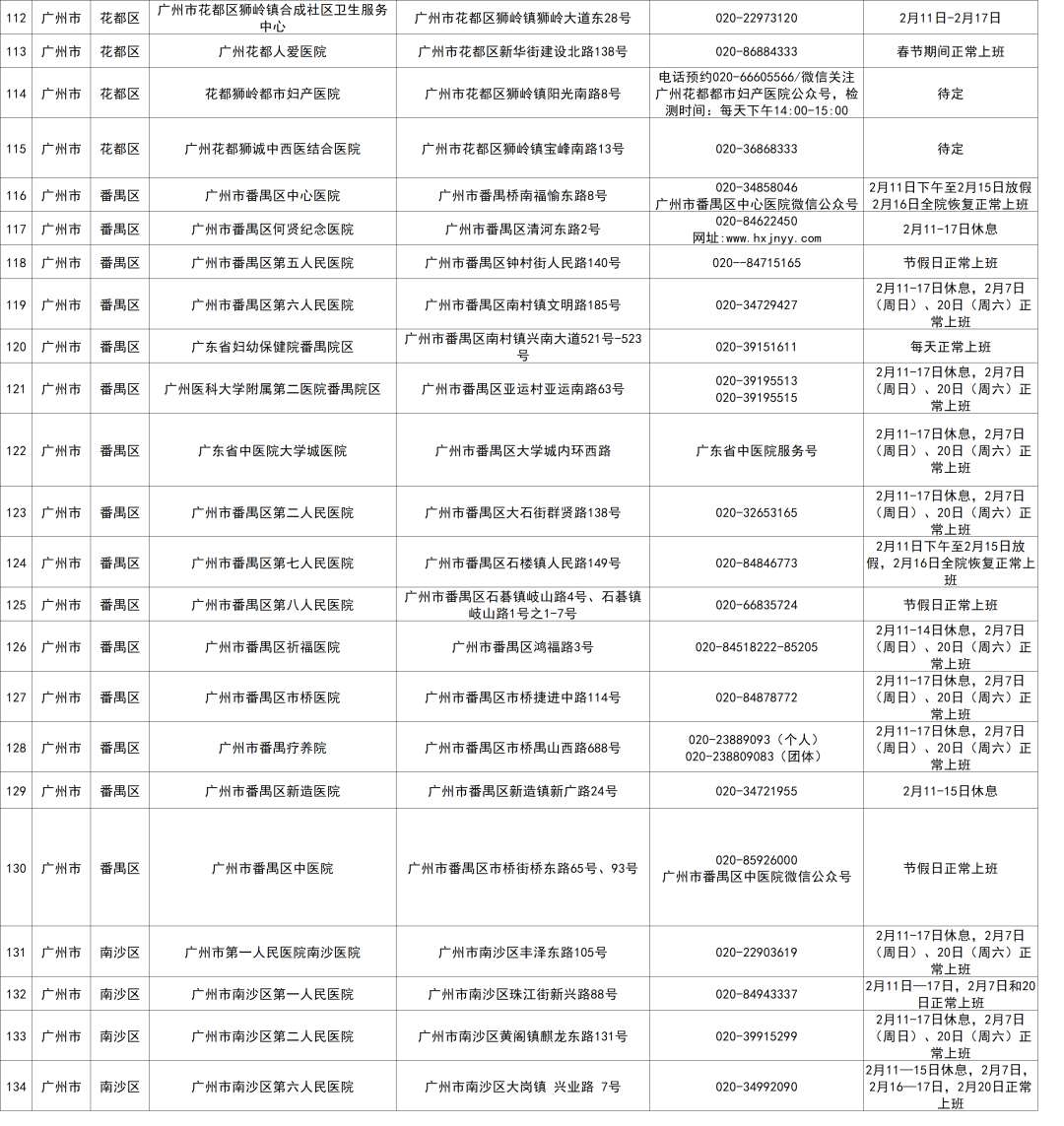 广东省核酸检测结果分析