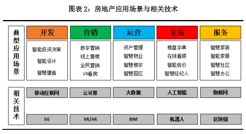 房产开源系统，引领房地产行业进入新时代