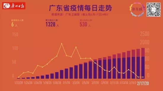 广东省实现零新增，疫情防控的新里程碑