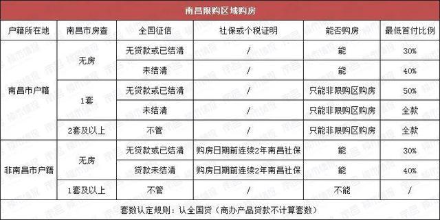 重庆房产限购外地户口政策深度解读