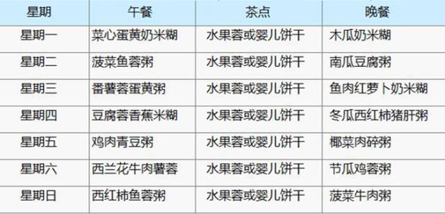 五个月宝宝辅食食谱表，营养辅食，健康成长