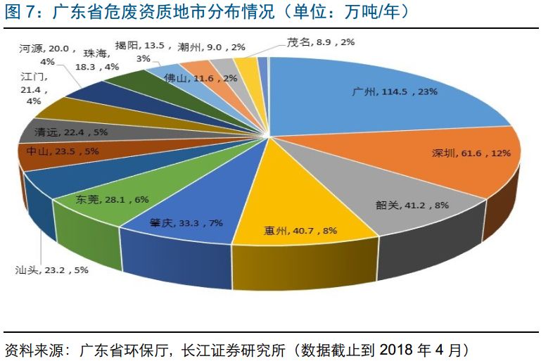 广东省原液行业深度解析，探寻原液产业哪家强