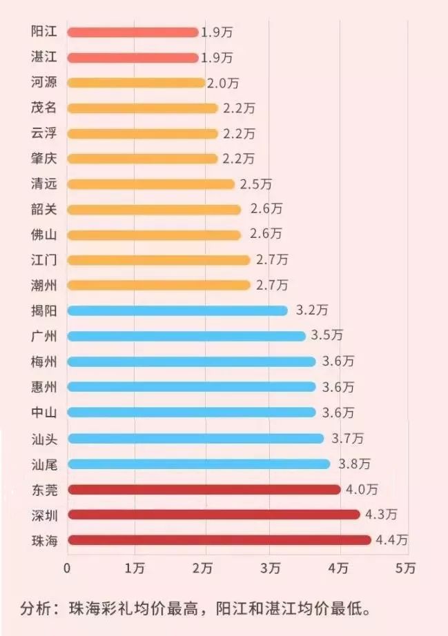 广东省结婚礼金，传统与现代之间的变迁与解读