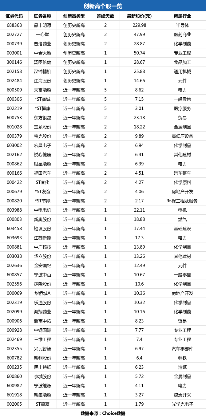 江苏科技小盘股，潜力股的新疆界