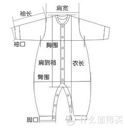 六个月宝宝衣物尺码选择指南