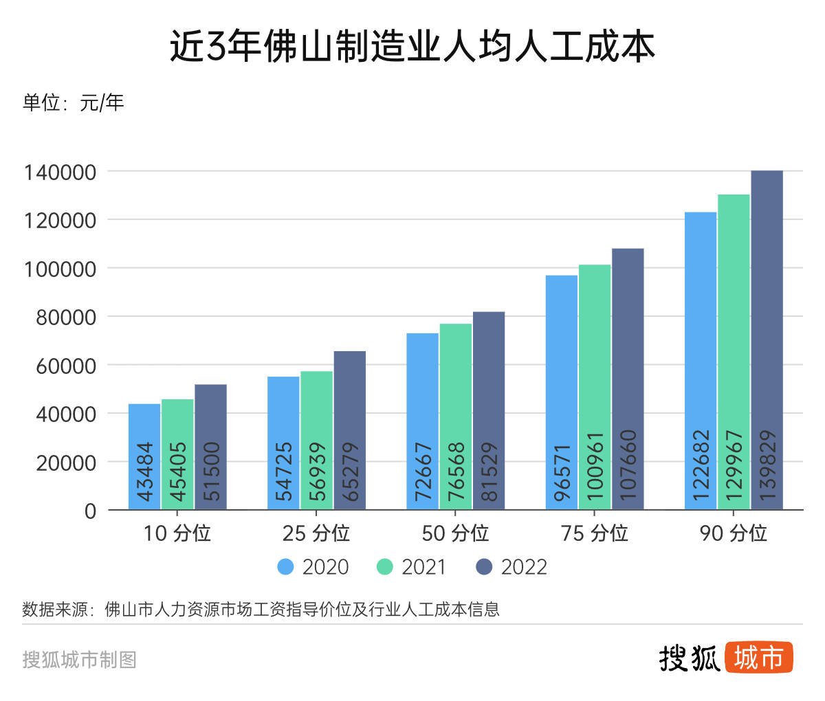 广东佛山有限公司工资概况及员工待遇分析