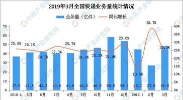 广东省快递业务量，繁荣的物流枢纽