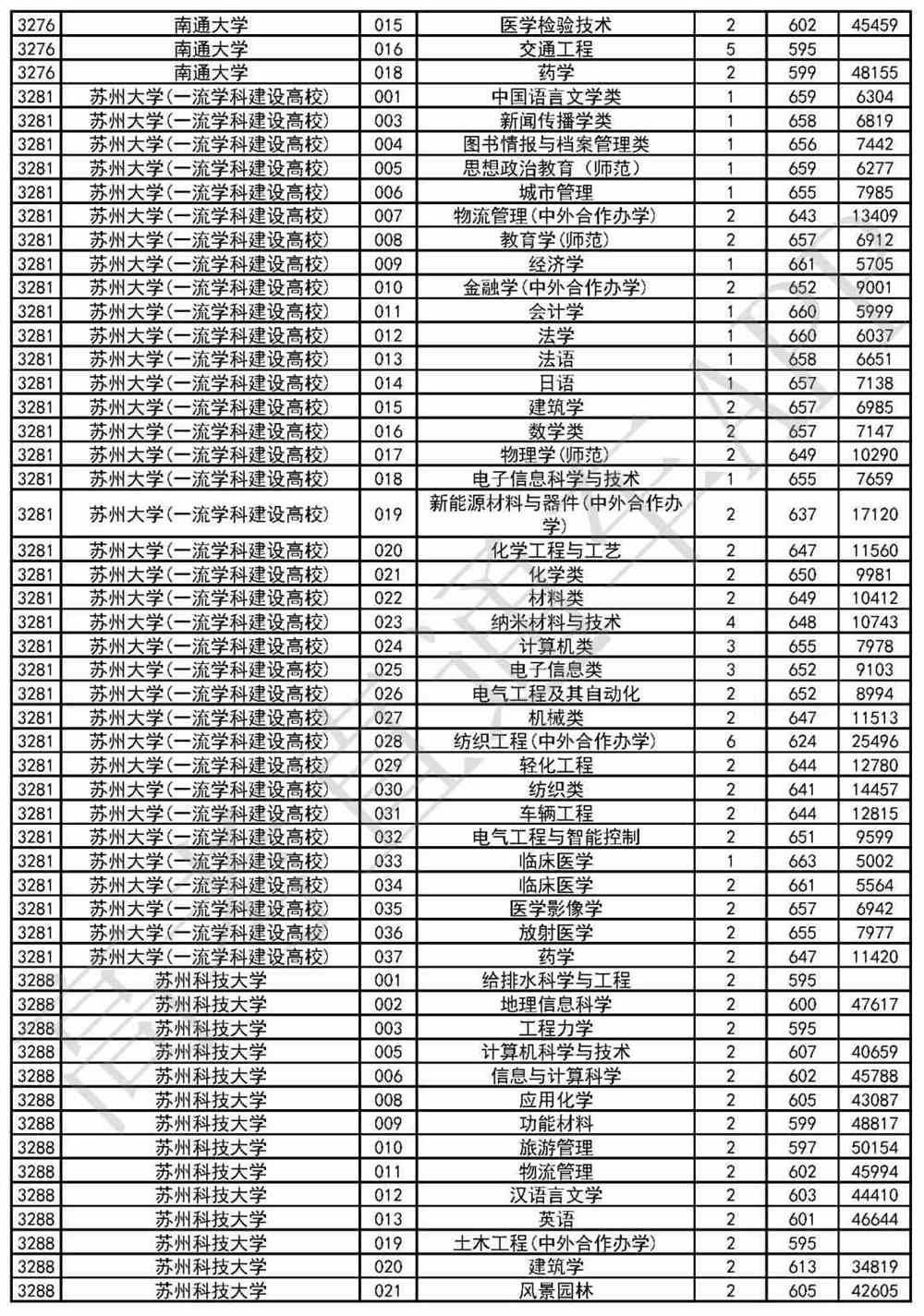 关于广东省高校录取查询的最新动态与指南（2019年）