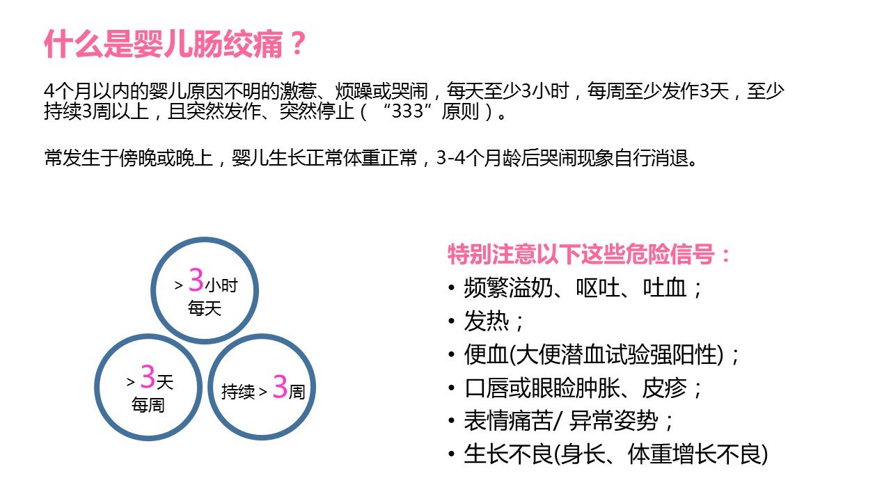 关于5个月宝宝肠绞痛的文章