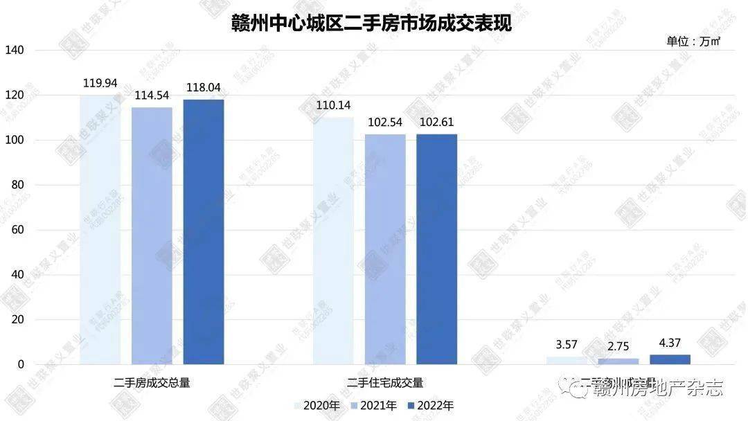 赣州二手房产市场深度解析