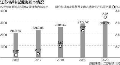 江苏科技实力之强大，揭示一个科技创新的巨擘