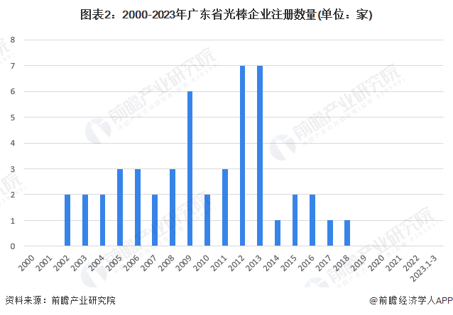 广东省主体市场排名及其影响力分析