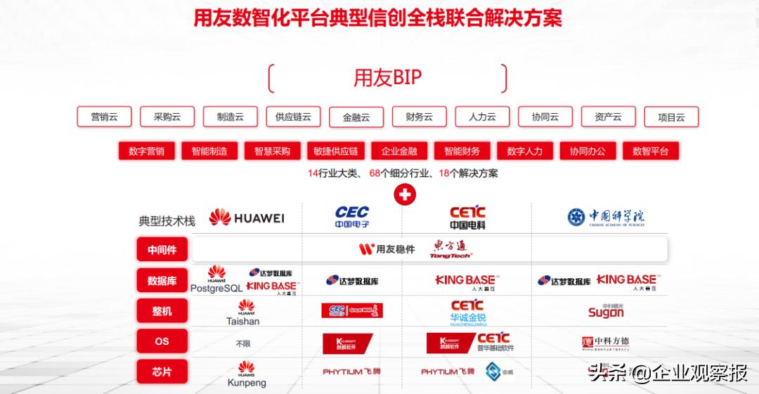 江苏用友软件科技，引领数字化转型的先锋力量