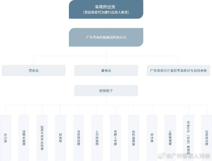 广东省广告集团待遇解析