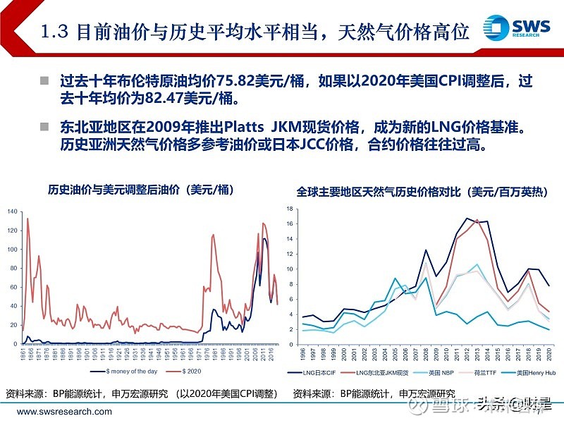 天然气价格分析，多少钱一个月？