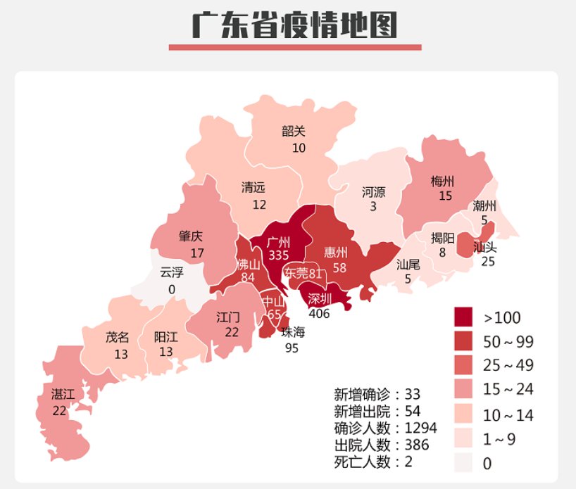 广东省阳江市病例轨迹分析