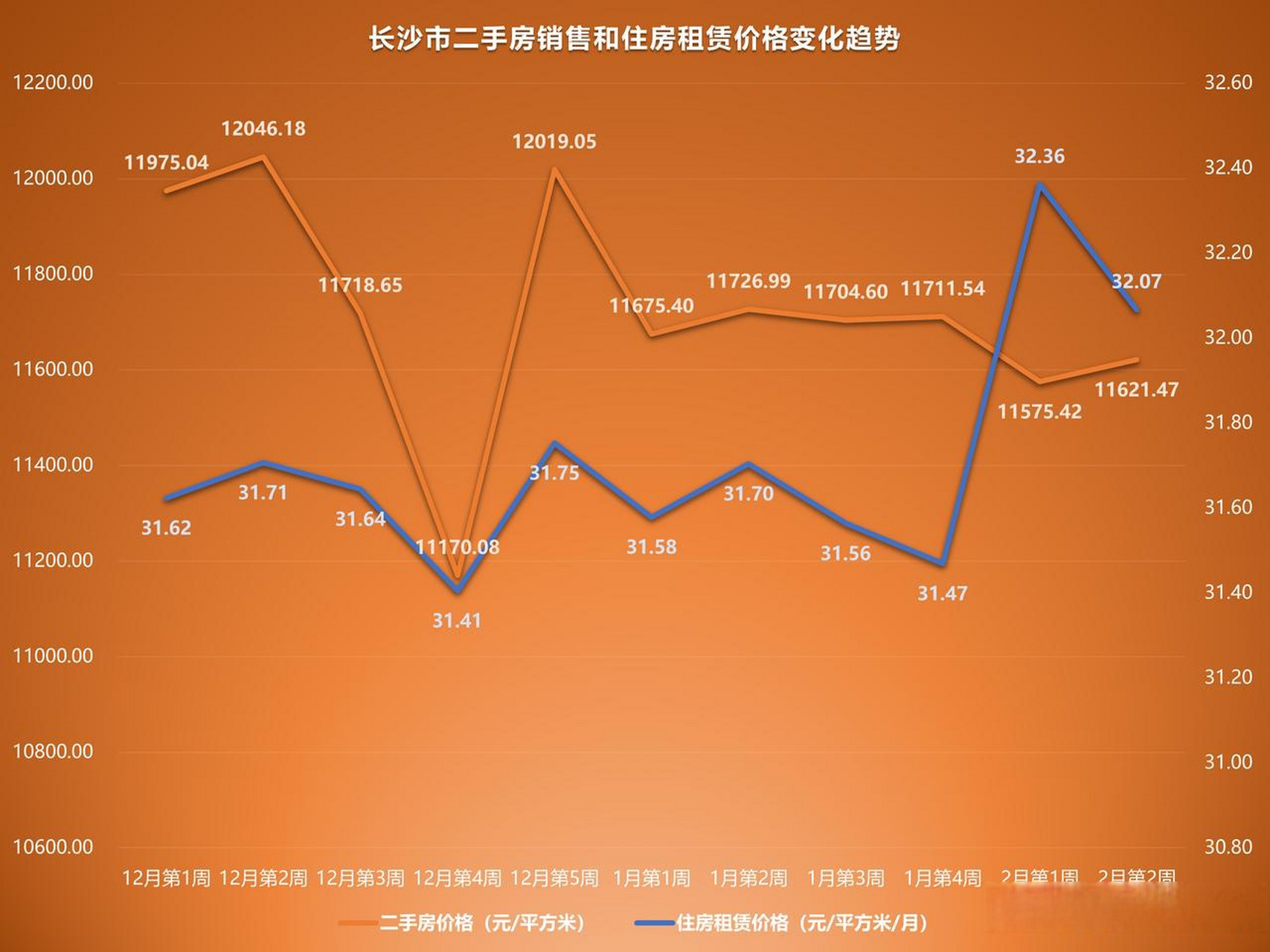 长沙二手房产市场深度解析