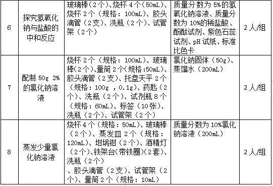 广东省学业水平考试化学概述与挑战