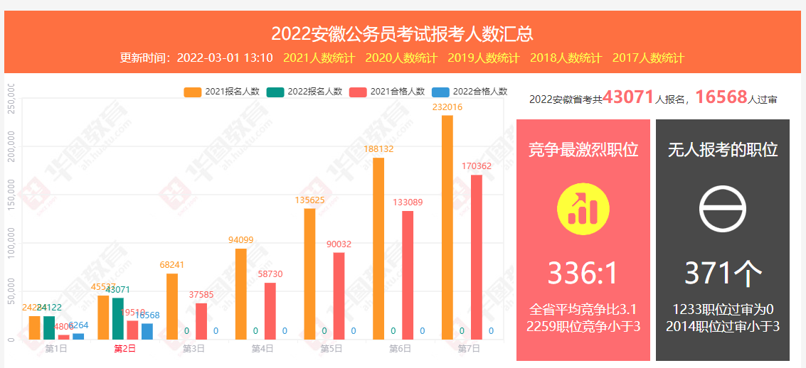 广东省考公安报考人数分析，热度背后的原因与趋势展望