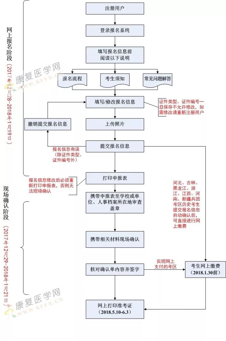 广东省考资料审核，严谨流程与高效执行的重要性