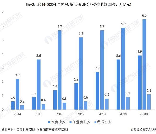 房产中介业务的现状与发展趋势分析