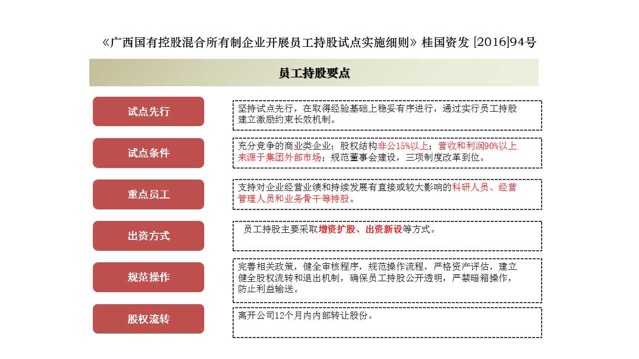 广东省政企脱钩职工安置策略与实践