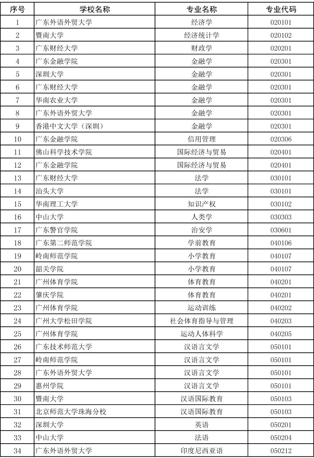 广东省专业离婚律师排名及其影响力解析