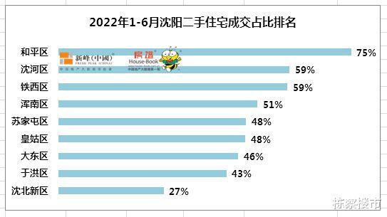 沈阳房产二手房市场深度解析