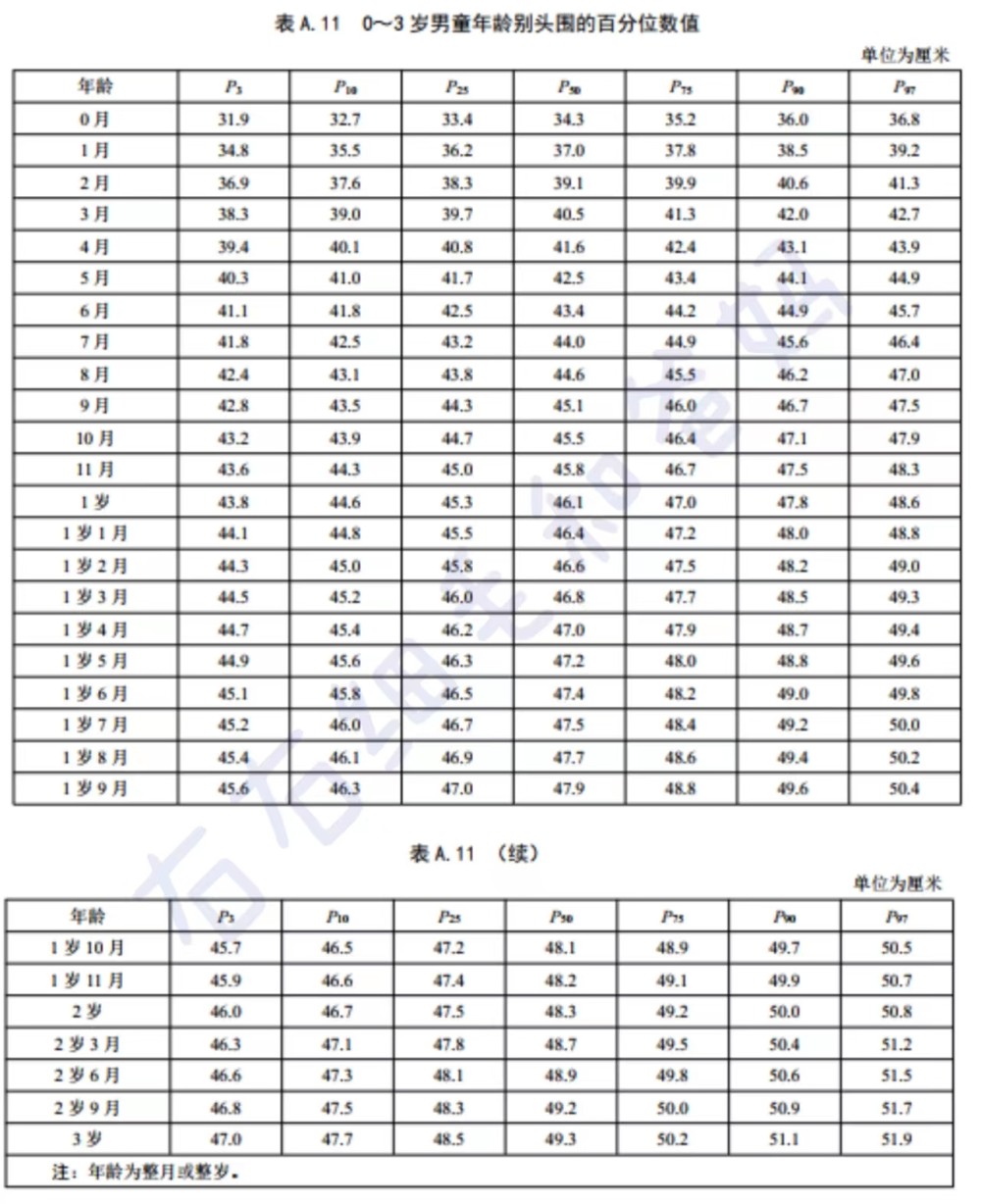 关于三个月宝宝体重身高的研究