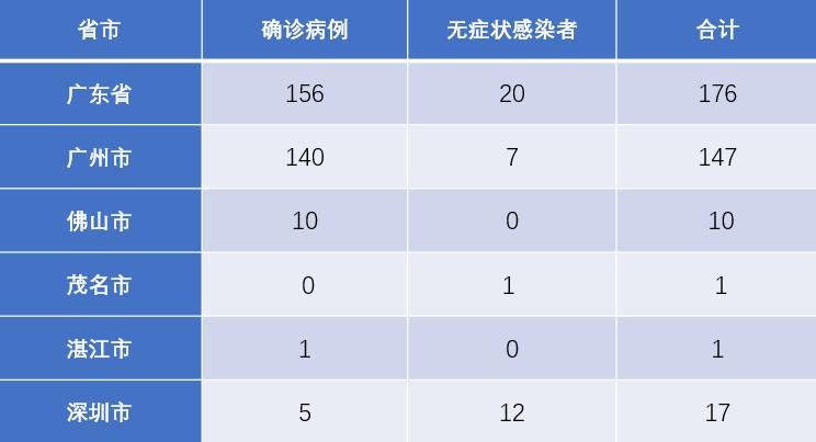 广东省各地疫情概况（XXXX年）