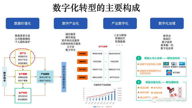 广东省信息利富，数字化浪潮下的新机遇与挑战