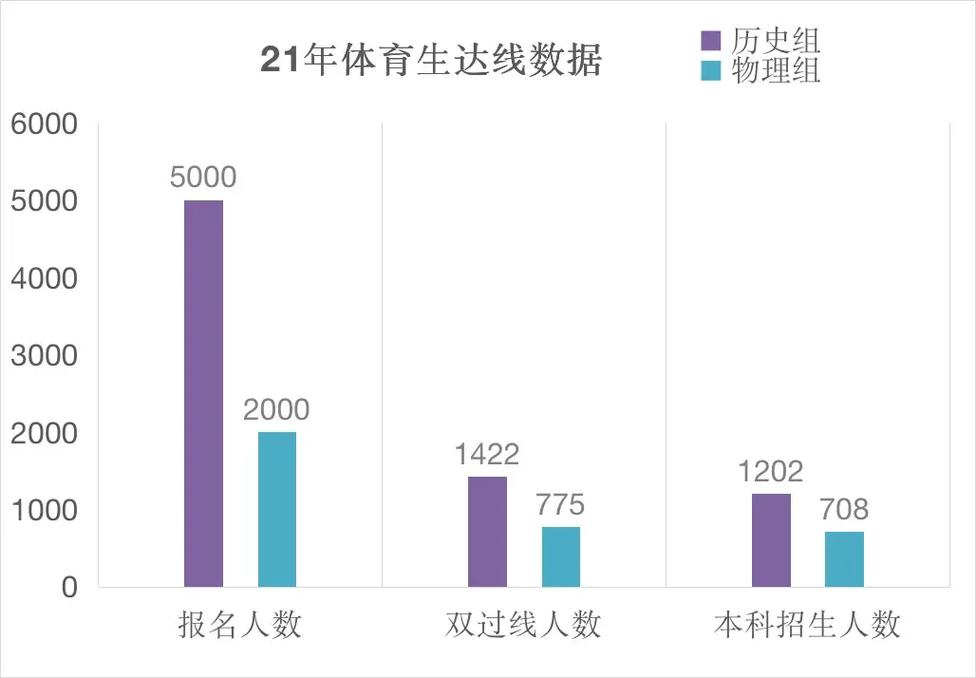 广东省高考体育生录取现状及趋势分析