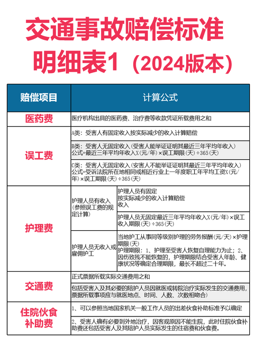 广东省交通死亡赔偿解析