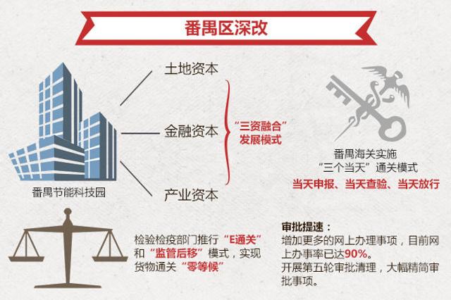 广东省大部制改革，探索与实践