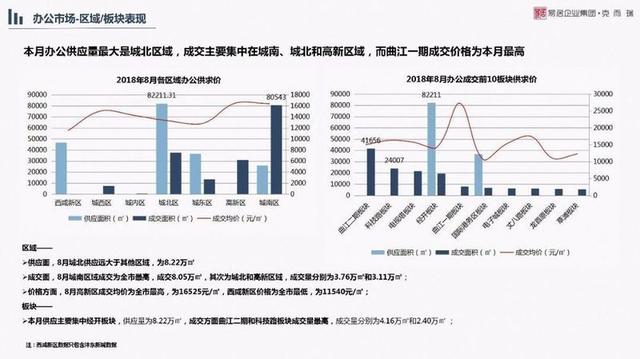 西安房产成交，市场走势与影响因素分析