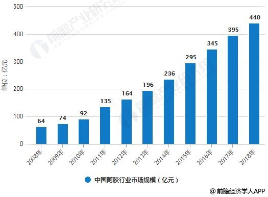 广东省雇员招聘现状与发展趋势