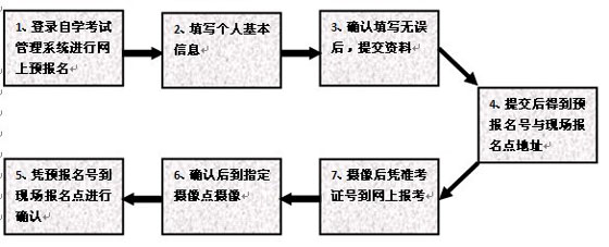 广东省自学考试的演变与挑战，以2015年为观察点