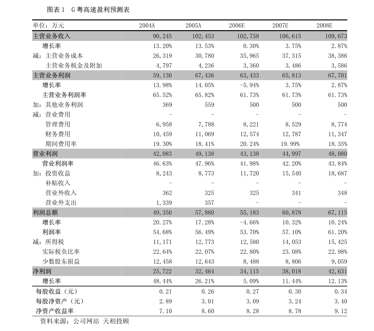 宝宝五个月，探索和发展能力的里程碑