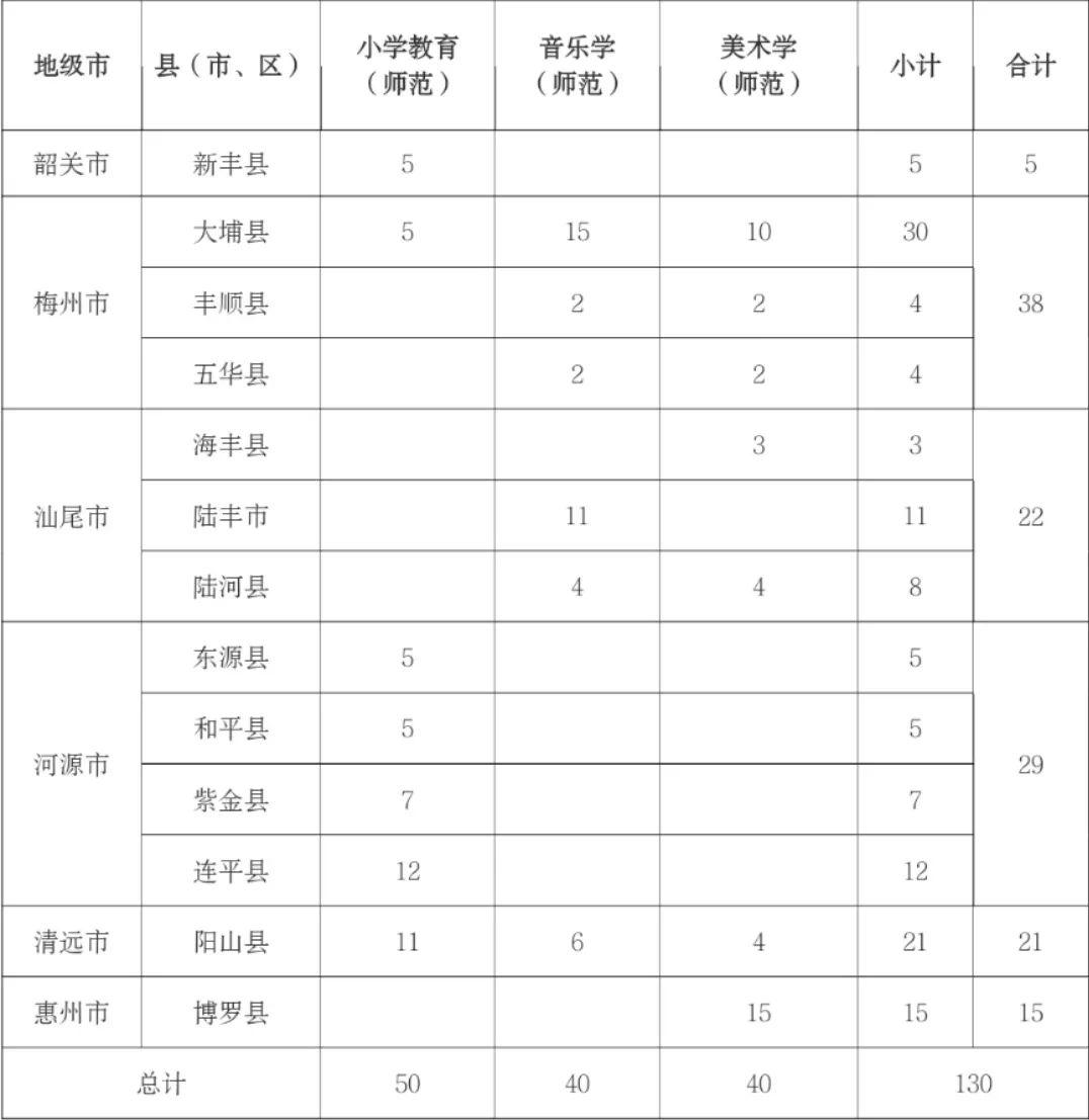 广东省韶关市购车补贴政策深度解读