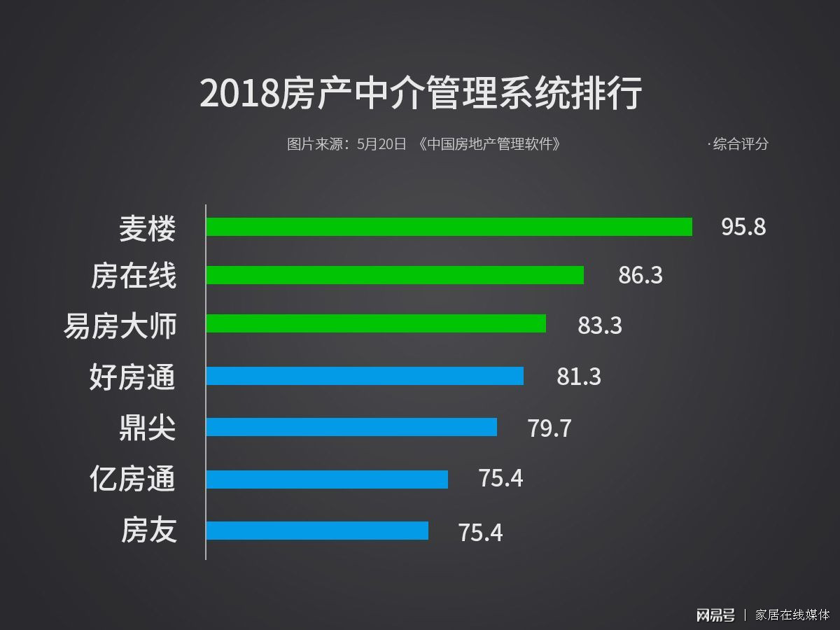 房产中介软件排名及其影响力解析