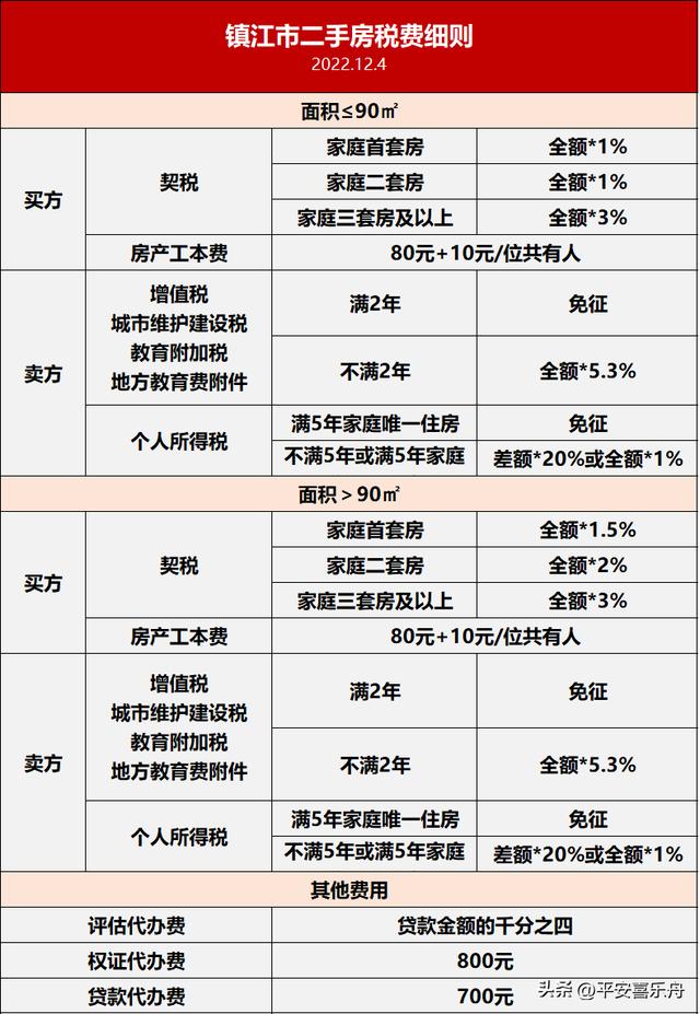 镇江房产退税政策详解