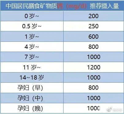 关于8个月宝宝钙的重要性及其补充策略