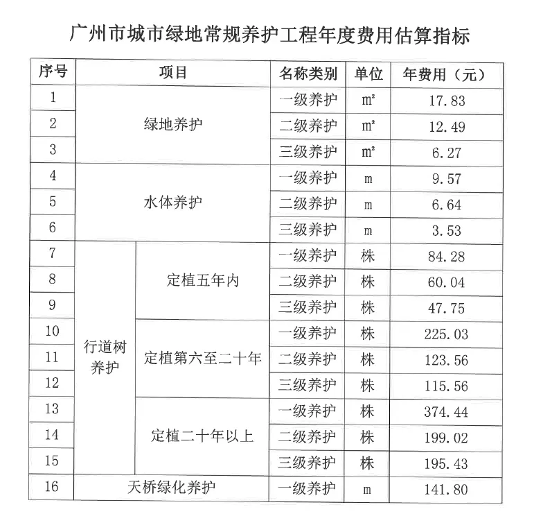 广东省湿地造价探析