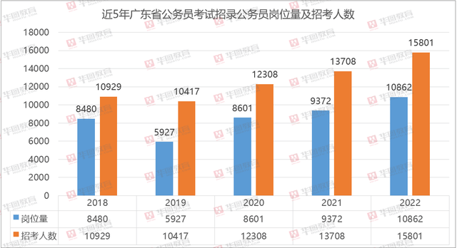 广东省公务员报考指南，从报名到成功之路