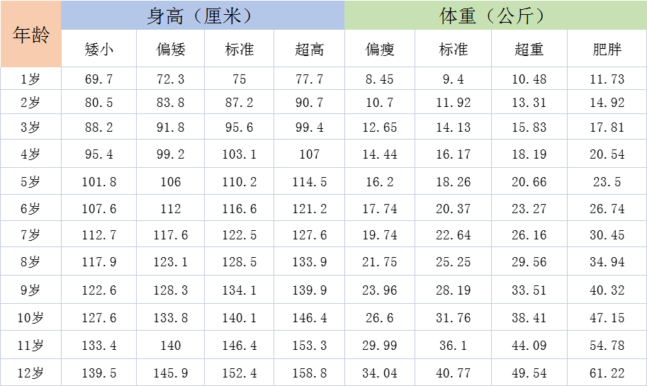 婴儿体重与发育阶段，探索婴儿体重为20斤时的大致年龄