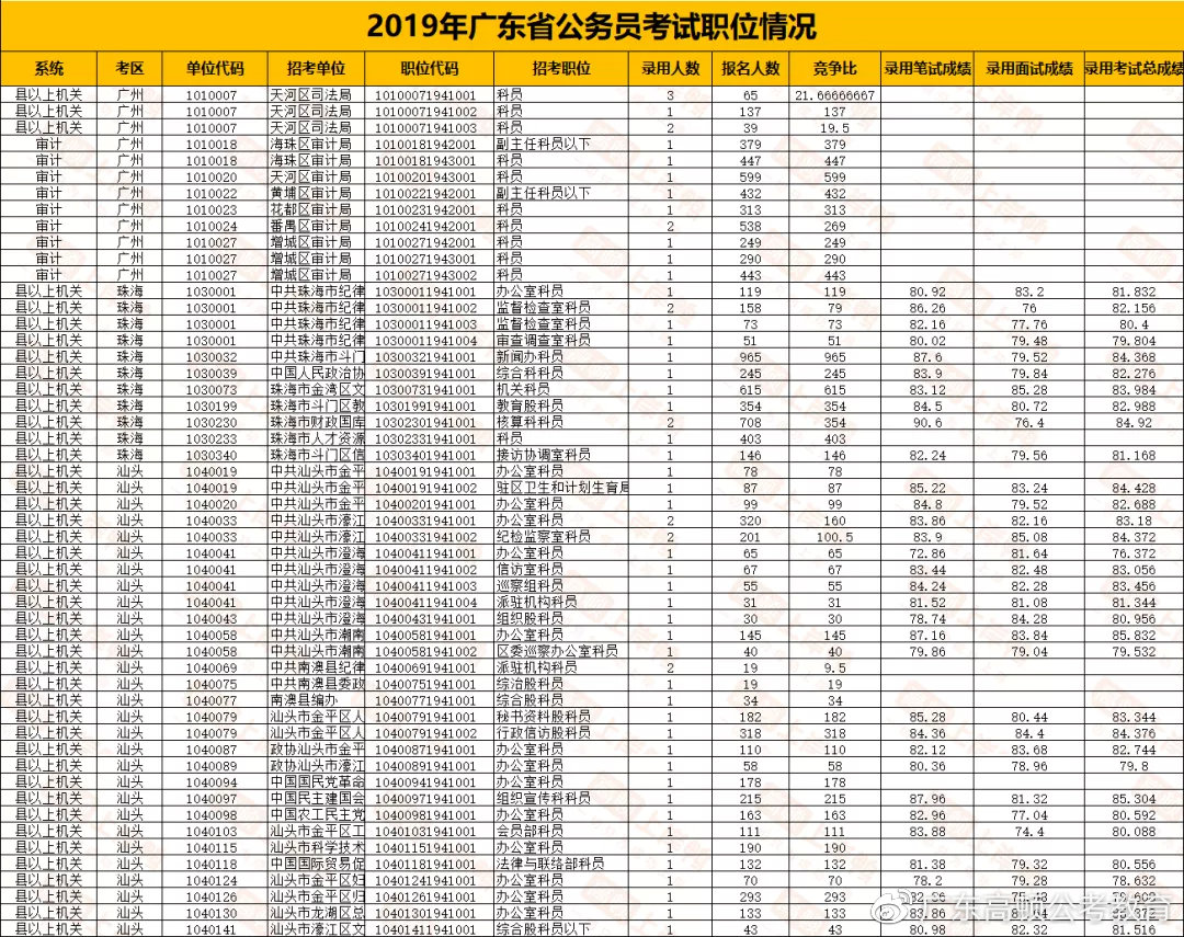 广东省考总成绩，解读与探讨